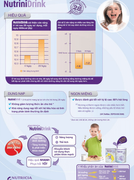 Sữa cao năng lượng NutriniDrink – Dinh dưỡng dành cho trẻ suy dinh dưỡng hiệu quả nhanh, phục hồi tốt
