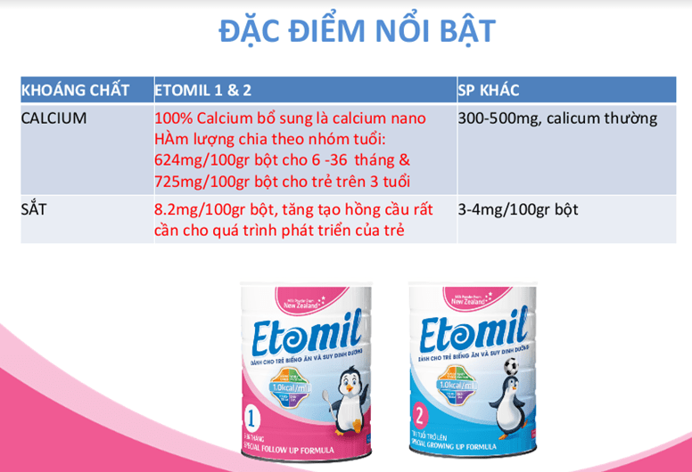 Đặc điểm nổi bật của sữa Etomil 2 so với các sản phẩm sữa thông thường khác
