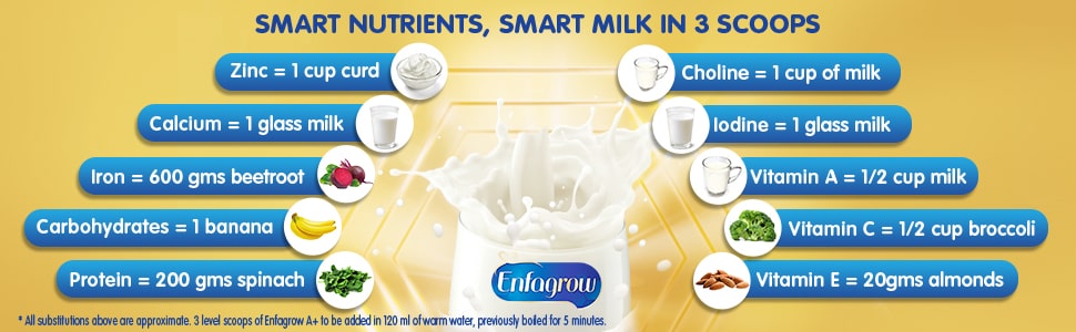 Các dưỡng chất có trong Sữa Enfagrow A+ 3 cung cấp cho trẻ từ 1 đến 3 tuổi