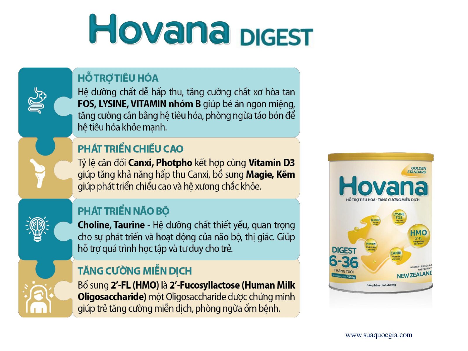 Sữa Bột Hovana Digest 400gr hỗ trợ tiêu hóa, tăng cường miễn dịch, tăng cân tự nhiên cho bé từ 6 - 36 tháng với công thức ưu việt
