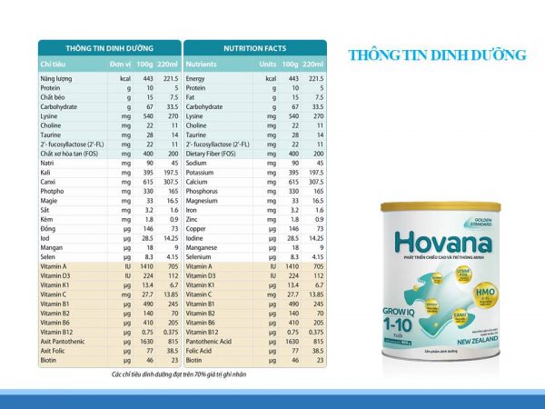 Thông tin thành phần dinh dưỡng của Sữa Hovana Grow IQ