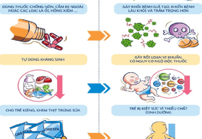Cách xử trí rối loạn vi khuẩn đường ruột cho trẻ em