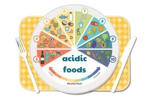 Read more about the article Mẹo để hạn chế thực phẩm có tính acid