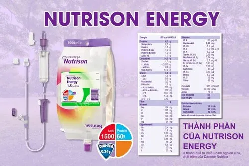 Thành phần của Nutrison Energy